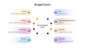 200770-budget-cycle-02