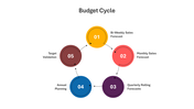 200770-budget-cycle-08