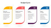 200770-budget-cycle-09