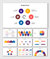 Editable Budget Cycle PPT And Google Slides Templates