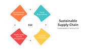 200773-sustainable-supply-chain-04