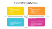 200773-sustainable-supply-chain-06