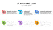 Editable Lift And Shift KPO Process PPT And Google Slides