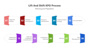 200775-lift-and-shift-kpo-process-05