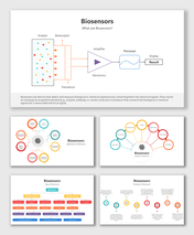 Editable Biosensor Presentation And Google Slides Themes