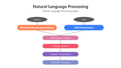 200777-natural-language-processing-03