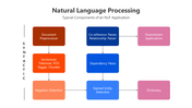 200777-natural-language-processing-04