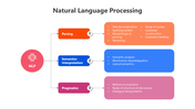 200777-natural-language-processing-06