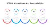 200780-scrum-master-roles-and-responsibilities-02