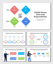 Usable SCRUM Master Roles And Responsibilities Presentation