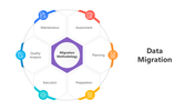 Easily Use Data Migration PPT And Google Slides Templates