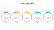 200782-data-migration-03