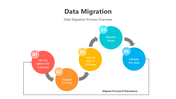 200782-data-migration-05