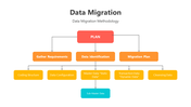 200782-data-migration-06