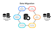 200782-data-migration-08