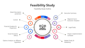 Customize Feasibility Study PPT And Google Slides Themes