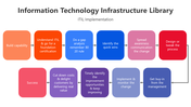 200793-information-technology-infrastructure-library-03