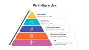 Editable Risk Hierarchy PowerPoint And Google Slides Themes