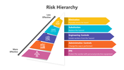 200800-risk-hierarchy-02