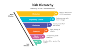 200800-risk-hierarchy-03