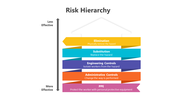 200800-risk-hierarchy-04