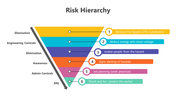 200800-risk-hierarchy-05