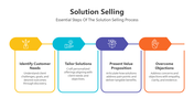 200801-solution-selling-04