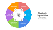 Usable Strategic Capabilities PPT And Google Slides Themes