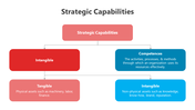 200802-strategic-capabilities-05