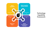 200807-technology-capability-framework-02