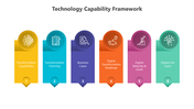 200807-technology-capability-framework-03