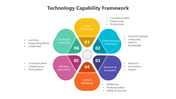 200807-technology-capability-framework-04