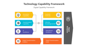 200807-technology-capability-framework-06