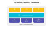 200807-technology-capability-framework-09