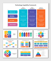 Editable Technology Capability Framework PPT Presentation