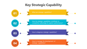 Editable Key Strategic Capabilities PPT And Google Slides