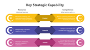 200808-key-strategic-capabilities-08