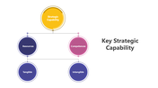 200808-key-strategic-capabilities-10