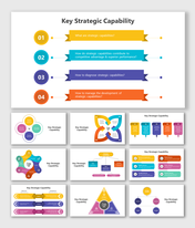 Editable Key Strategic Capabilities PPT And Google Slides