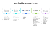 200813-learning-management-system-05