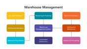 200819-warehouse-management-01