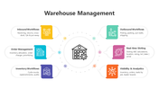 200819-warehouse-management-04