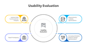 Editable Usability Evaluation PPT And Google Slides Themes