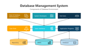 200823-database-management-system-02