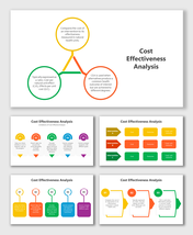 Usable Cost Effectiveness Analysis PPT And Google Slides