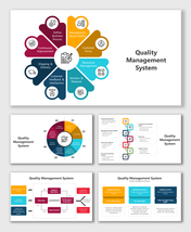 Best Quality Management System PPT And Google Slides Themes