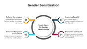 200848-gender-sensitization-05