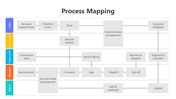 200858-process-mapping-03