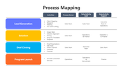 200858-process-mapping-05