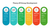 200870-theory-of-group-development-01